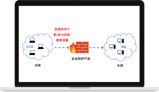 恶意软件下载/命令控制/数据泄露模拟 Image
