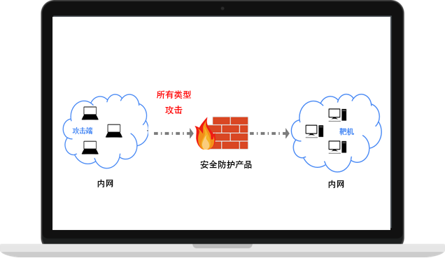 全攻击类型模拟 Image